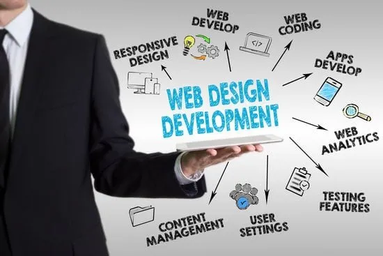 Expert Web Developers | Empowers Solutions