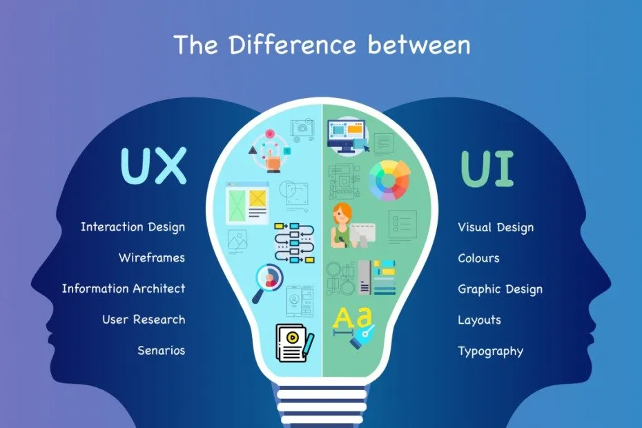 Responsive UI/UX Designs | Empowers Solutions